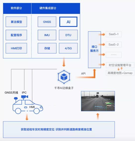 效率提升40倍,北斗+AI定義道路養(yǎng)護(hù)新標(biāo)準(zhǔn)