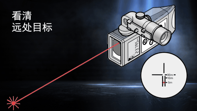 徠卡DISTO知勝之道 目標再遠不用怕！